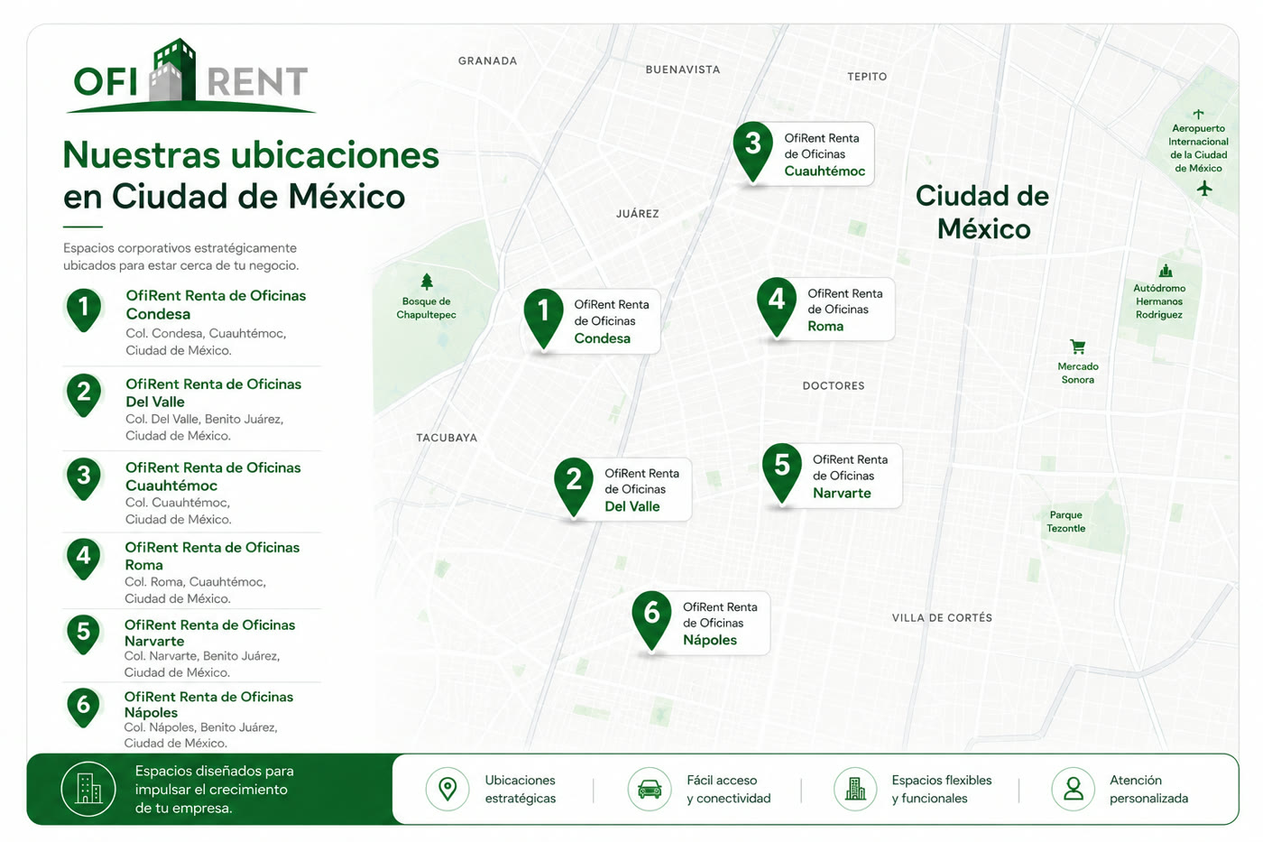 Mapa de las 6 ubicaciones de OfiRent en Ciudad de México